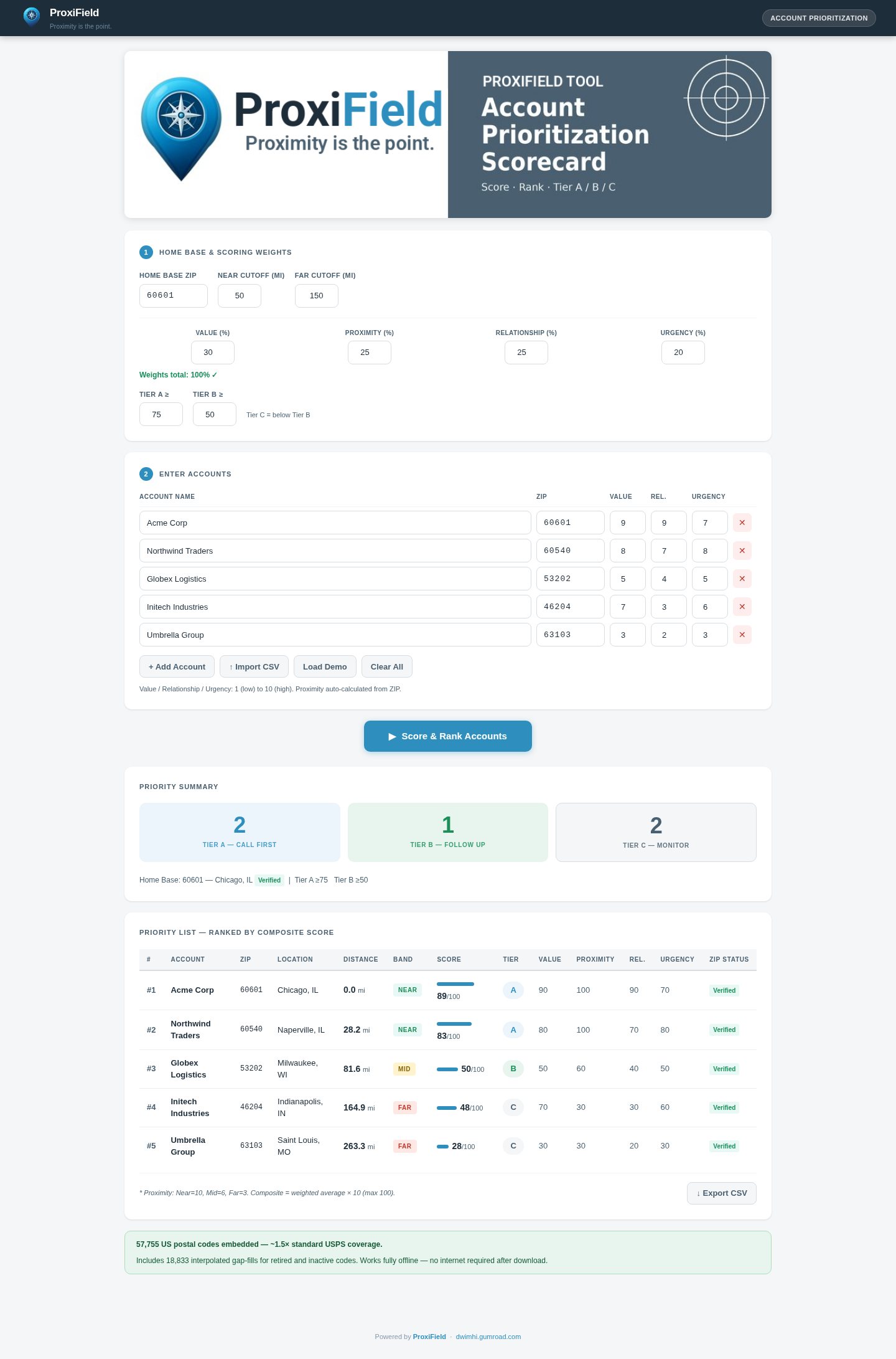 Prioritization example